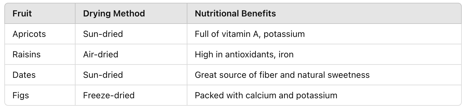 table of Is Dried Fruit Good for You 